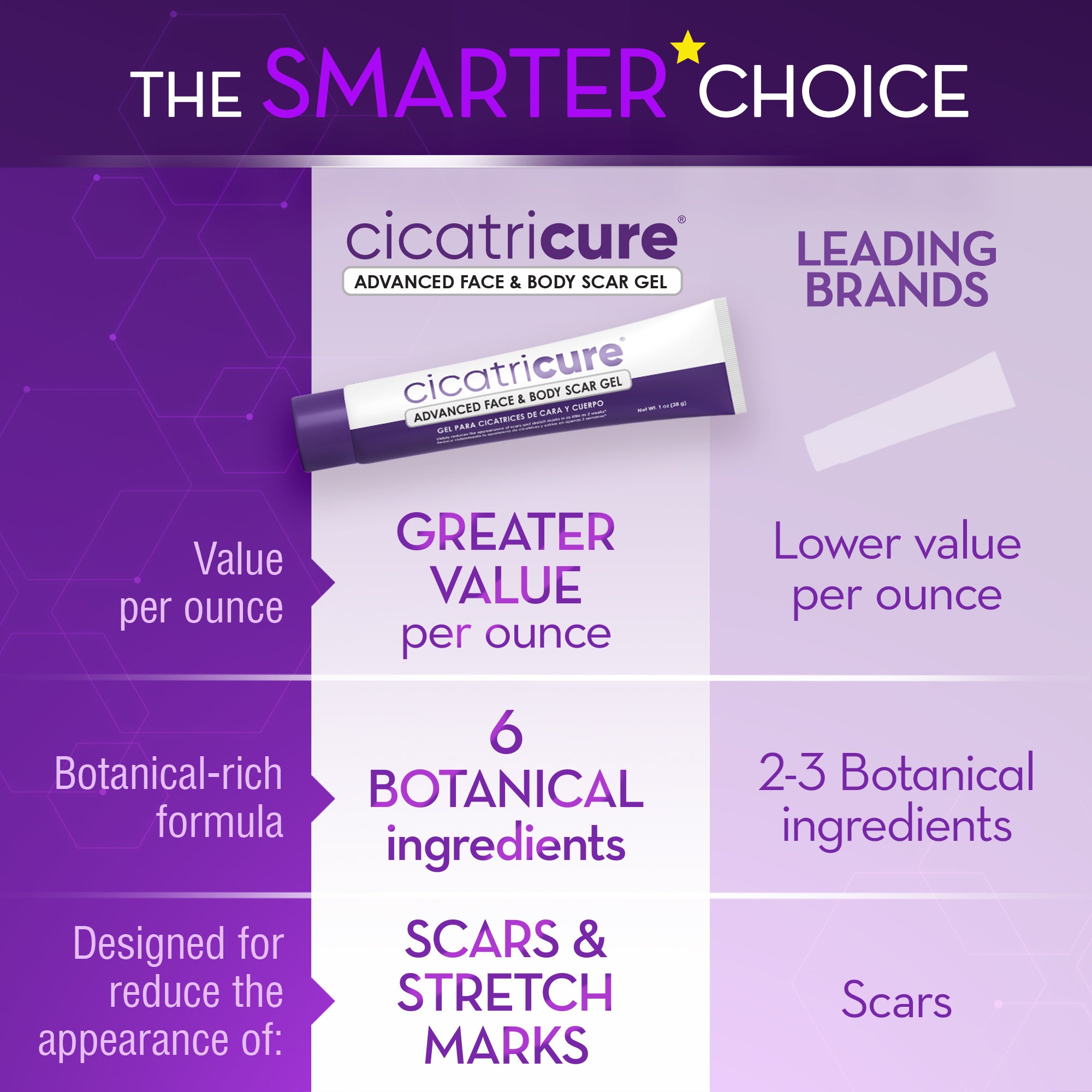 Cicatricure Advanced Scar Gel for Face & Body, 1 oz (28 g)